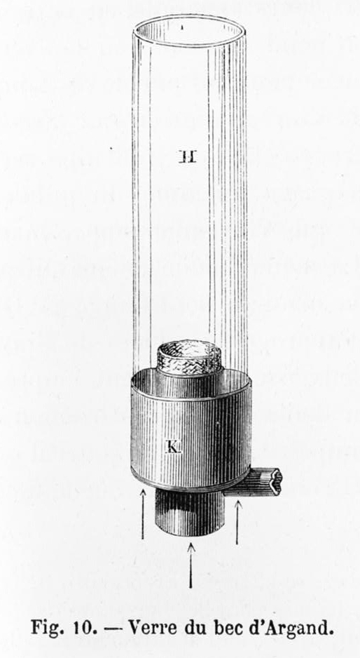 Period print of Ami Argand's burner with hollow circular wick and glass chimney, from Figuier's Les Merveilles de la science, 1867