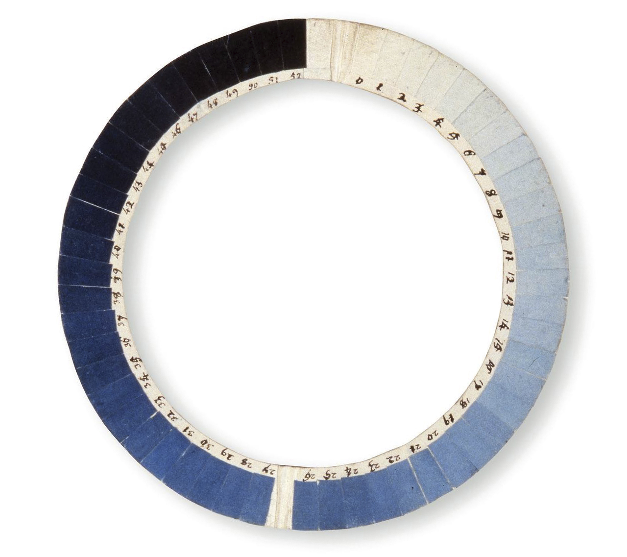 Second schematic diagram of Saussure's cyanometer, 1788, showing the numbered graduated blue disc and its construction