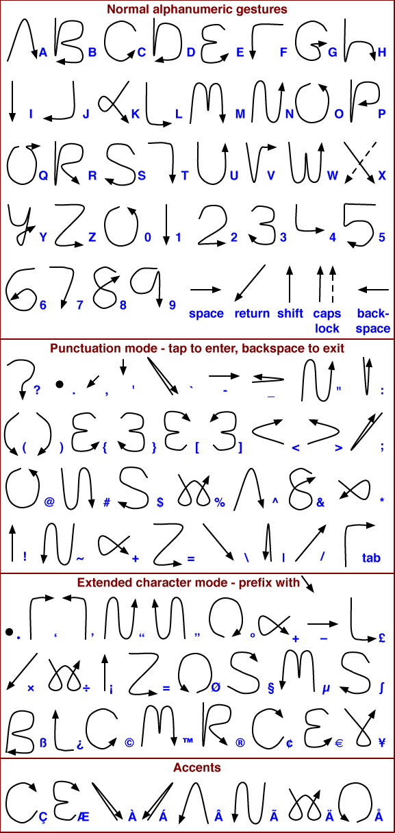 Chart of Palm Graffiti handwriting-recognition strokes used for stylus input